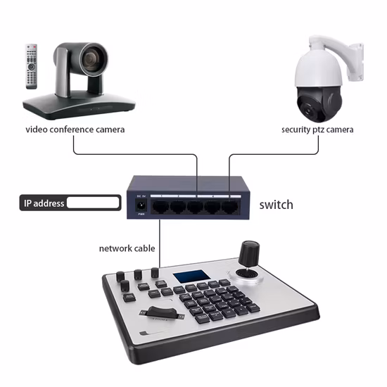 Contrôleur de clavier IP de caméra PTZ pour caméra de vidéoconférence en diffusion en direct